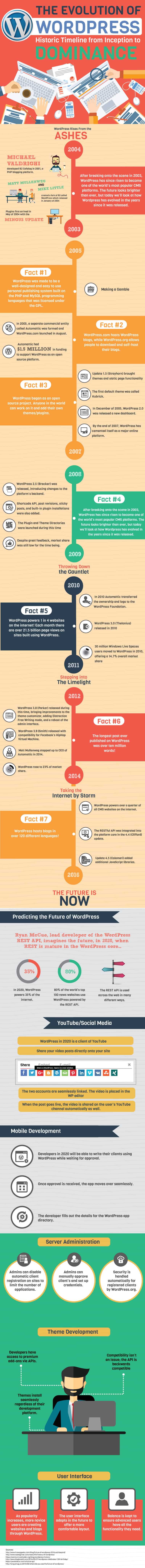 Wordpress-Timeline