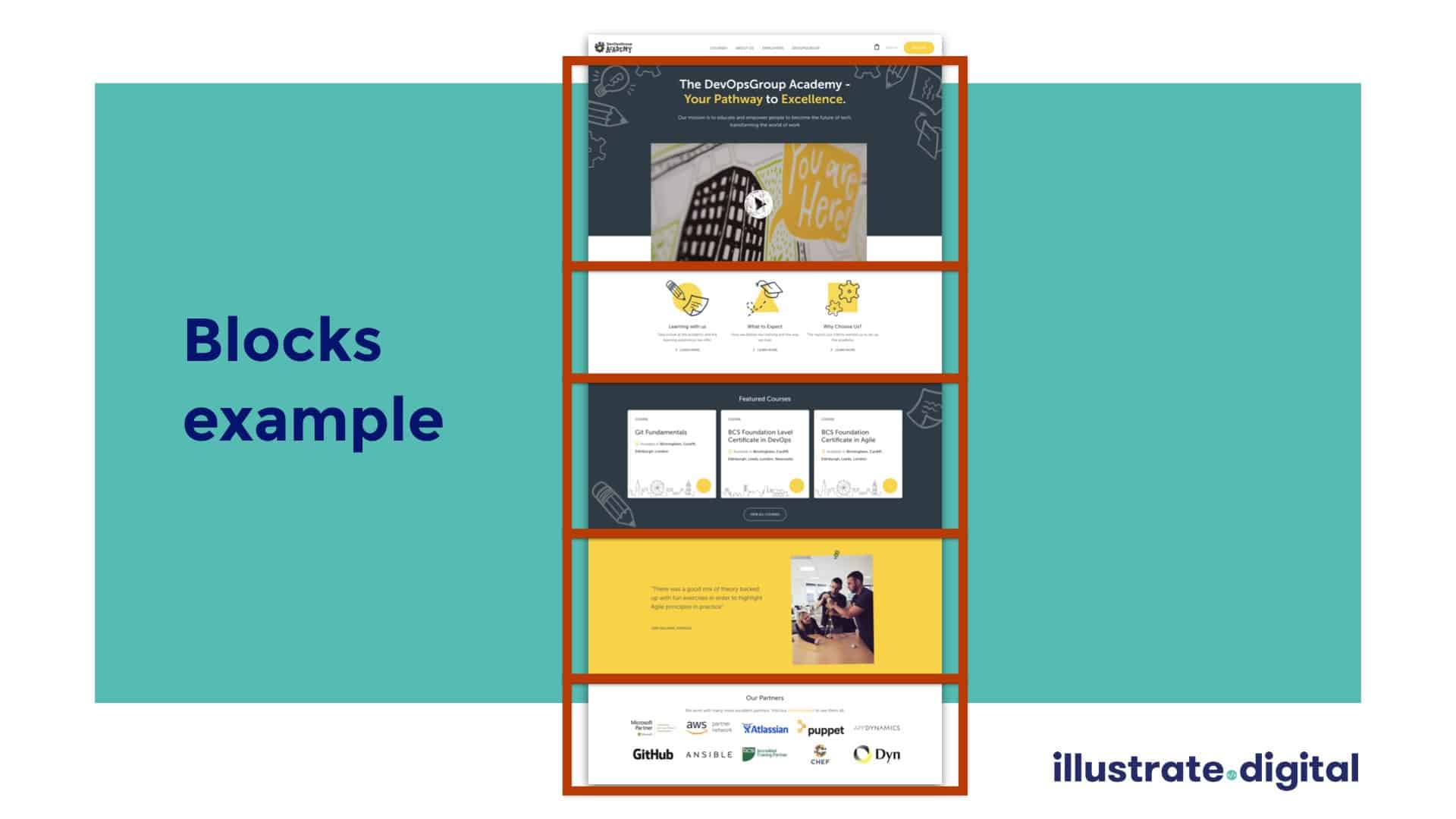 Individual blocks on the DevOpsGroup Academy website