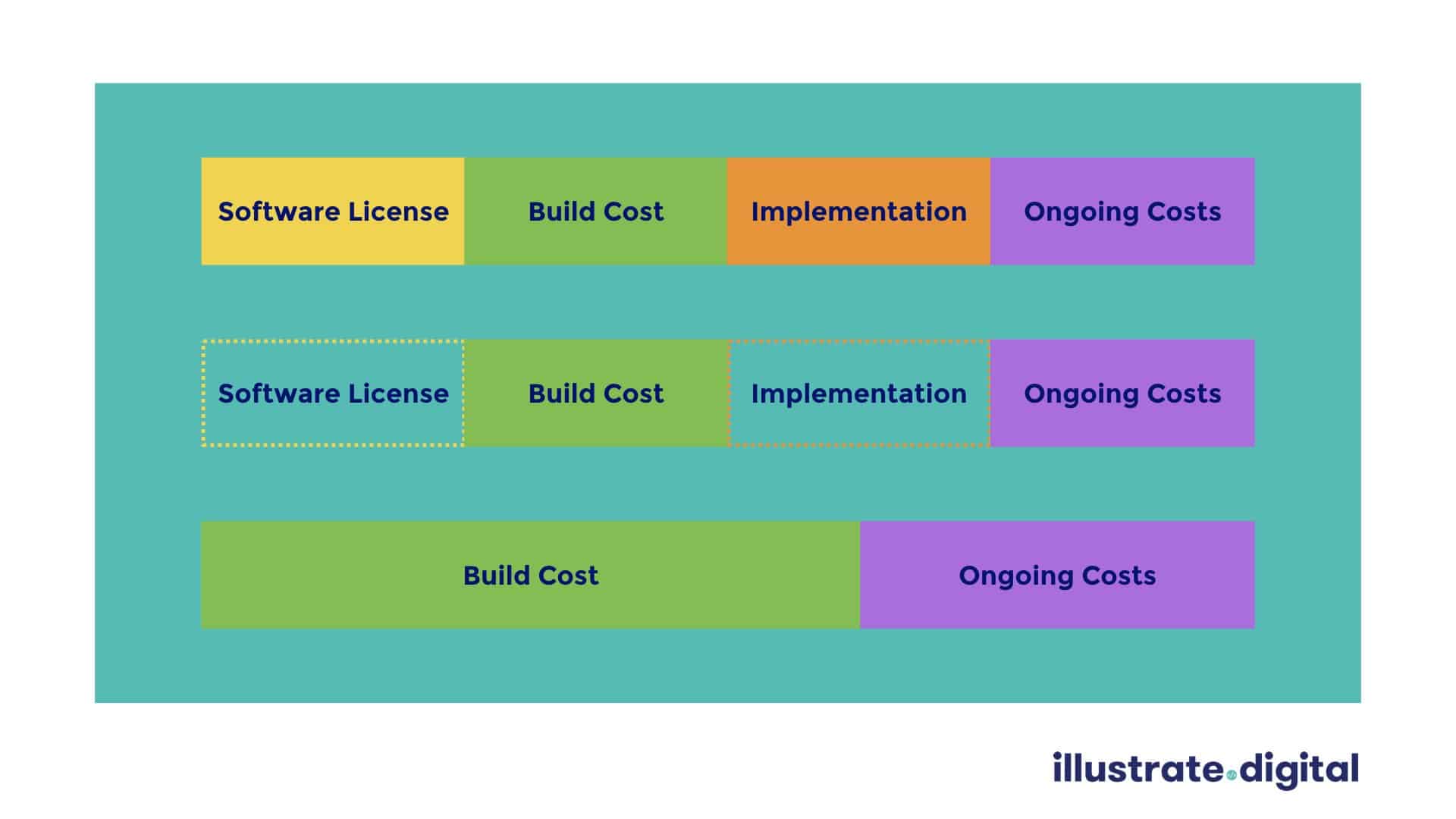 How to pay less license fees for website software