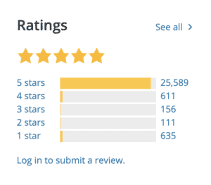 Plugin reviews in WordPress