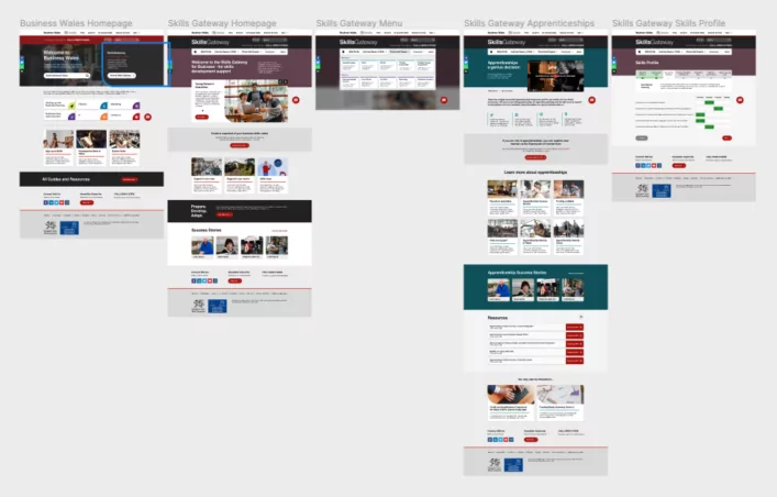 High Fidelity Prototyping and How We Use Them to Improve User Experience