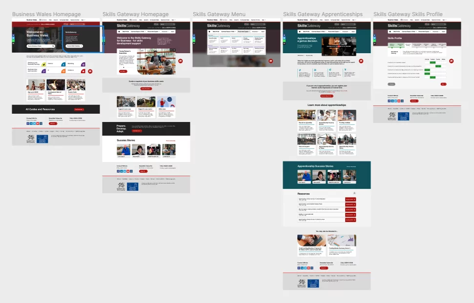 High Fidelity Prototypes of the Business Wales Website