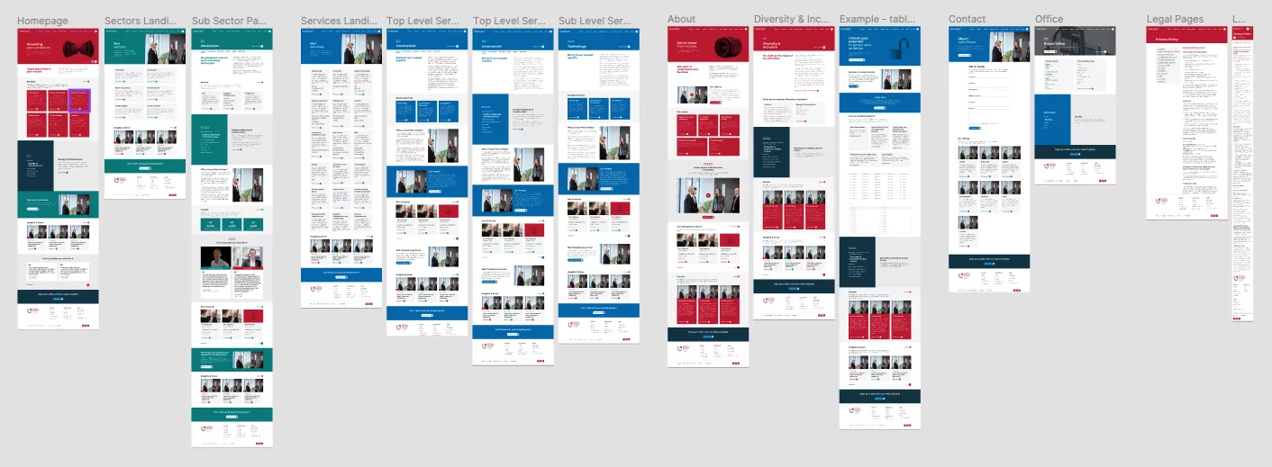 High Fidelity Prototypes of Foot Anstey's Website