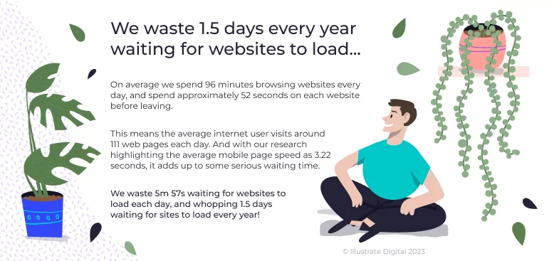 Global Page Speed Report 2023 Infographic